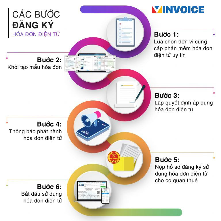 các bước đăng ký hóa đơn điện tử